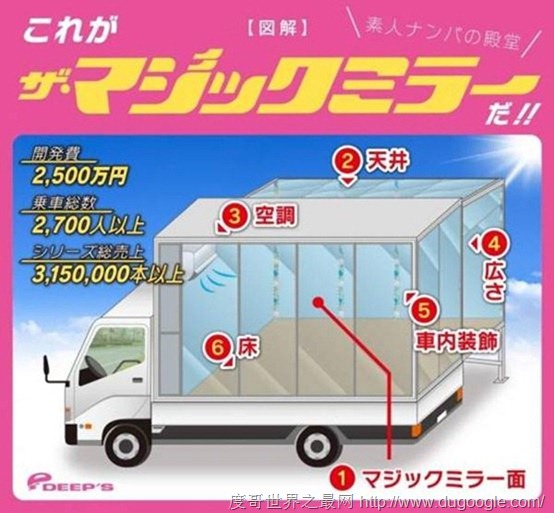 史上最羞恥改裝車 《神器魔鏡號立體化》