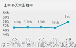 lol7.9版本最新強勢英雄推薦 lol季中賽版本各路最強英雄是誰