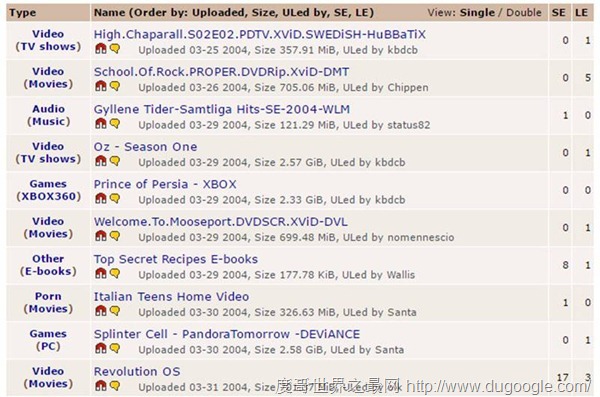 海盗湾最古老的活跃种子榜单出炉 育碧两款游戏仍受盗版青睐