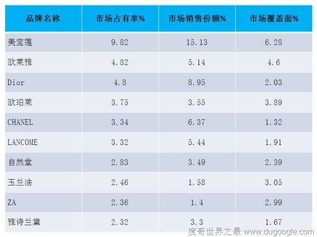 中國美妝十大品牌排行榜